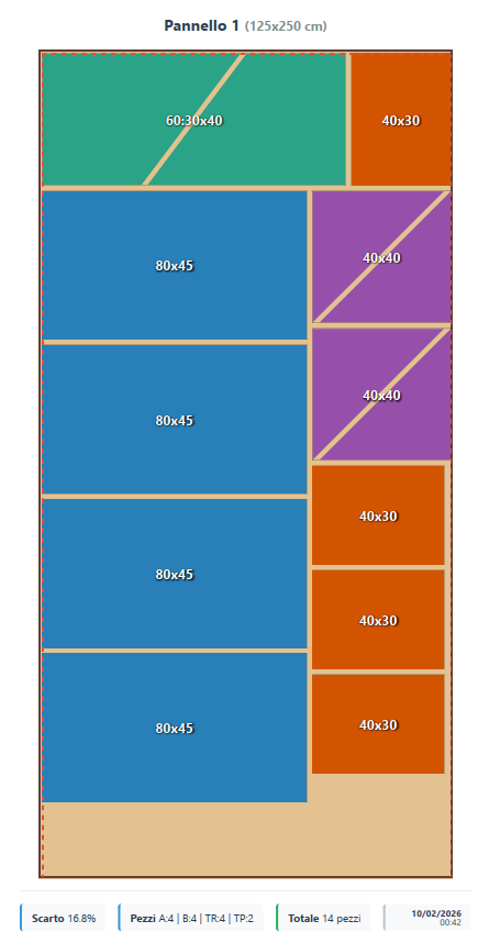 Schema di Taglio
